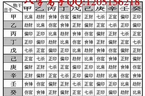 女生八字重|生辰八字重量表